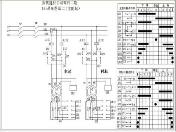 马鞍山市吊车电话_吊车出租前要确定吨位